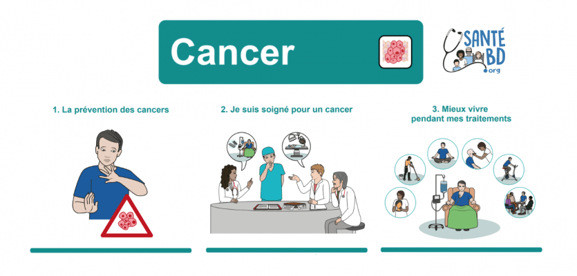 SantéBD - Comprendre et expliquer le parcours de soins en cancérologie avec des images et des mots simples